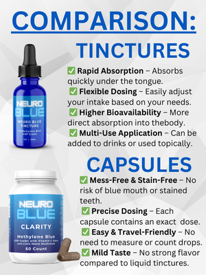 Methylene Blue Capsules vs Tinctures